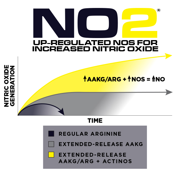 MRI PERFORMANCE NO2 NITRIC OXIDE ORIGINAL FORMULA 180ct Maximum
